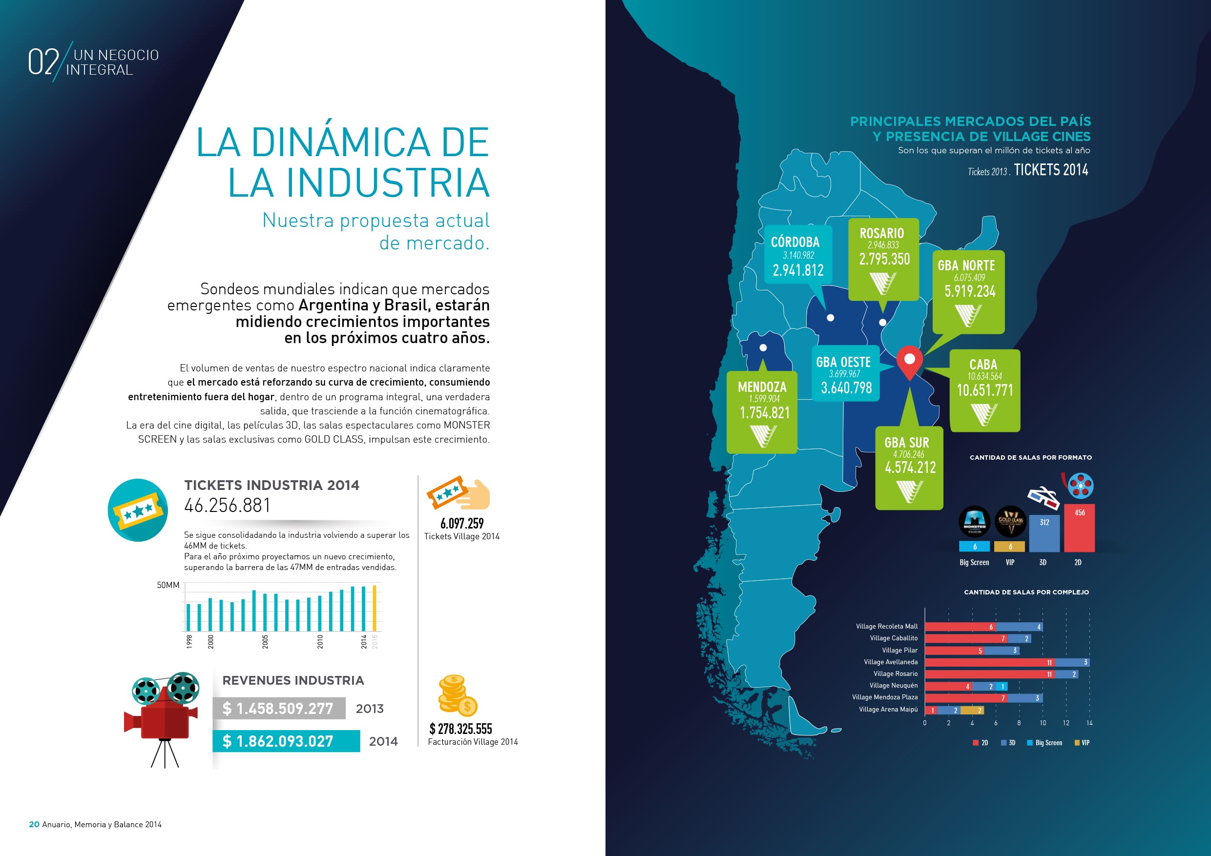 Village Cines Annual Inner Pages